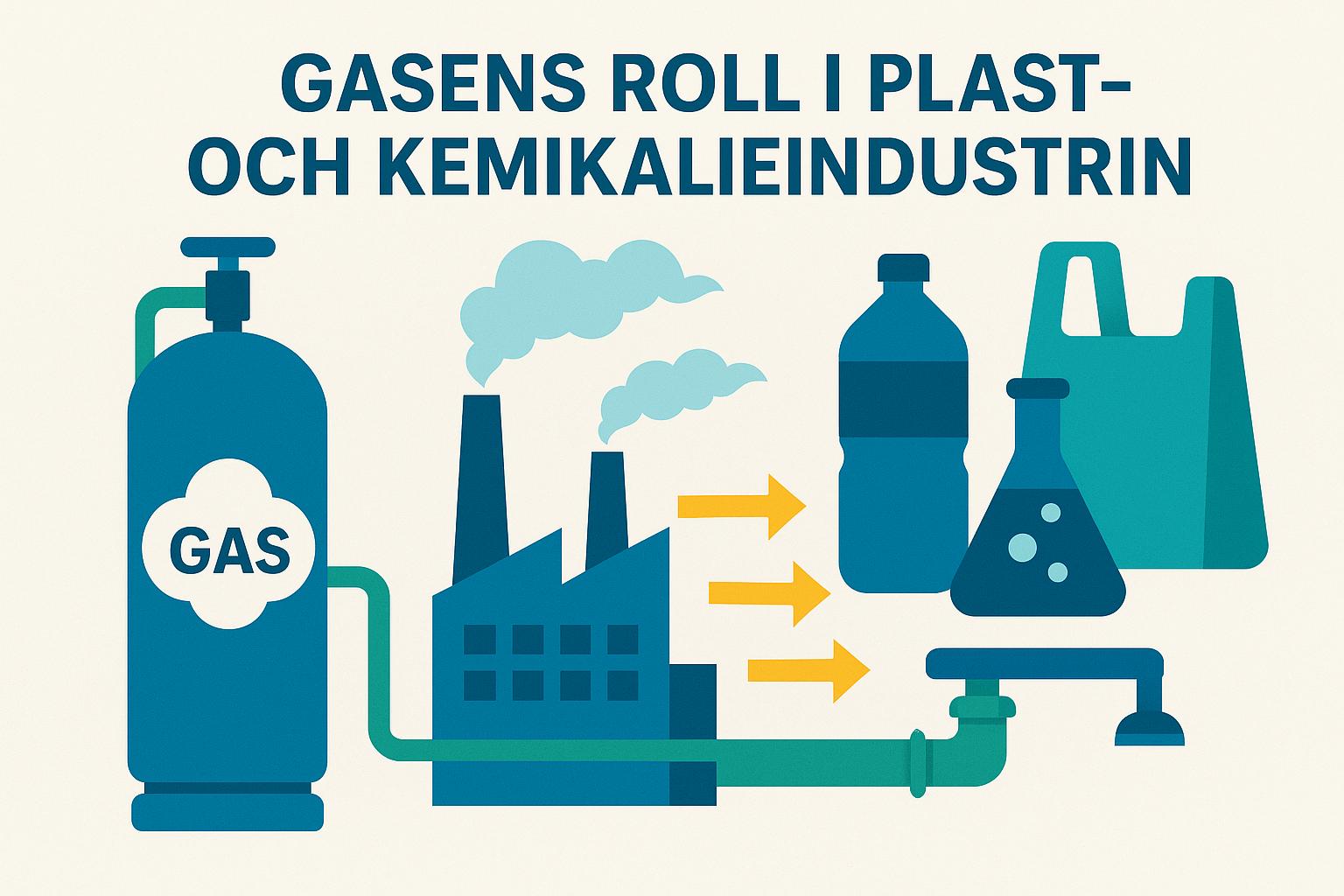 Gasens roll i plast- och kemikalieindustrin