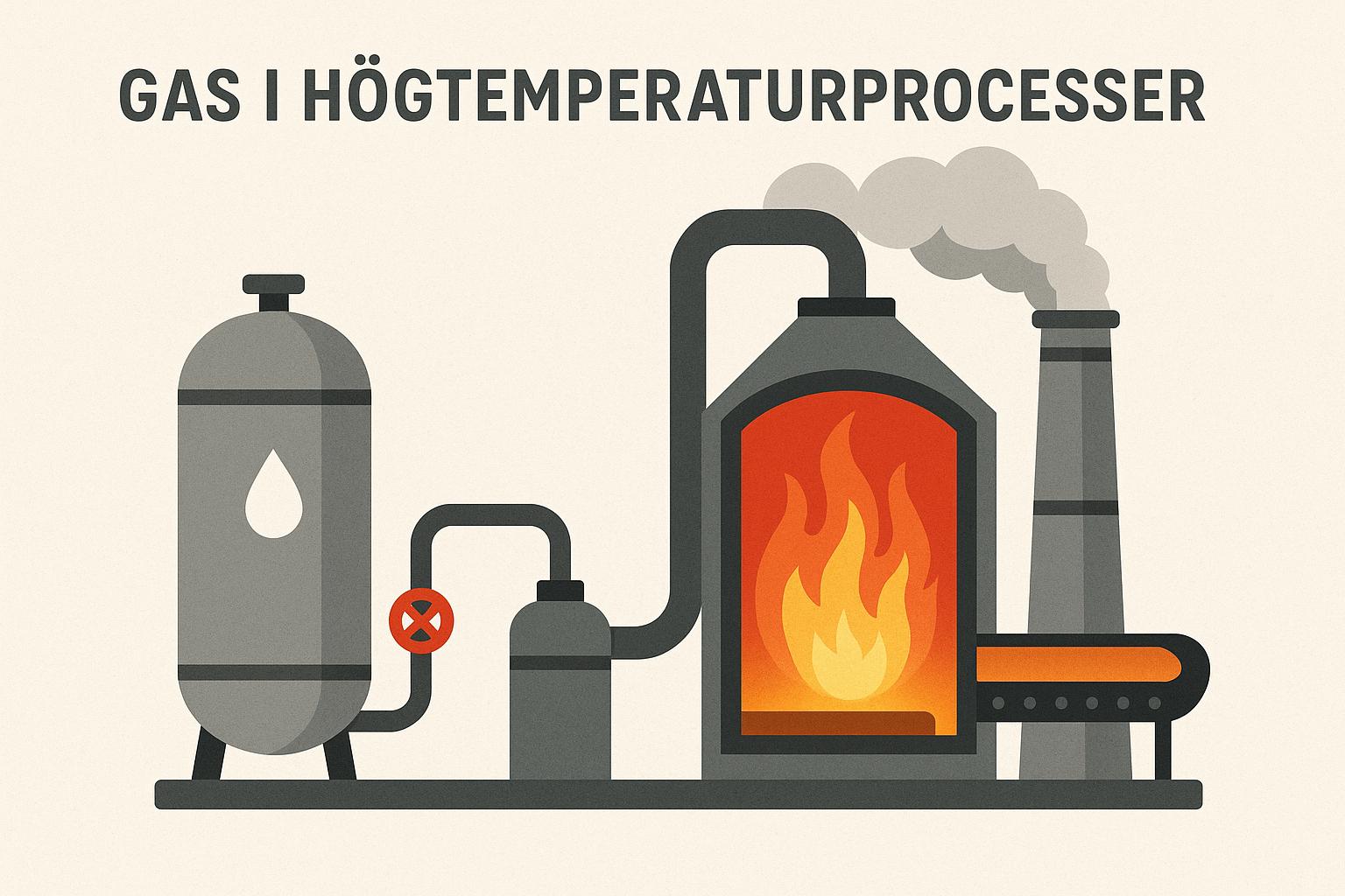Gas i högtemperaturprocesser